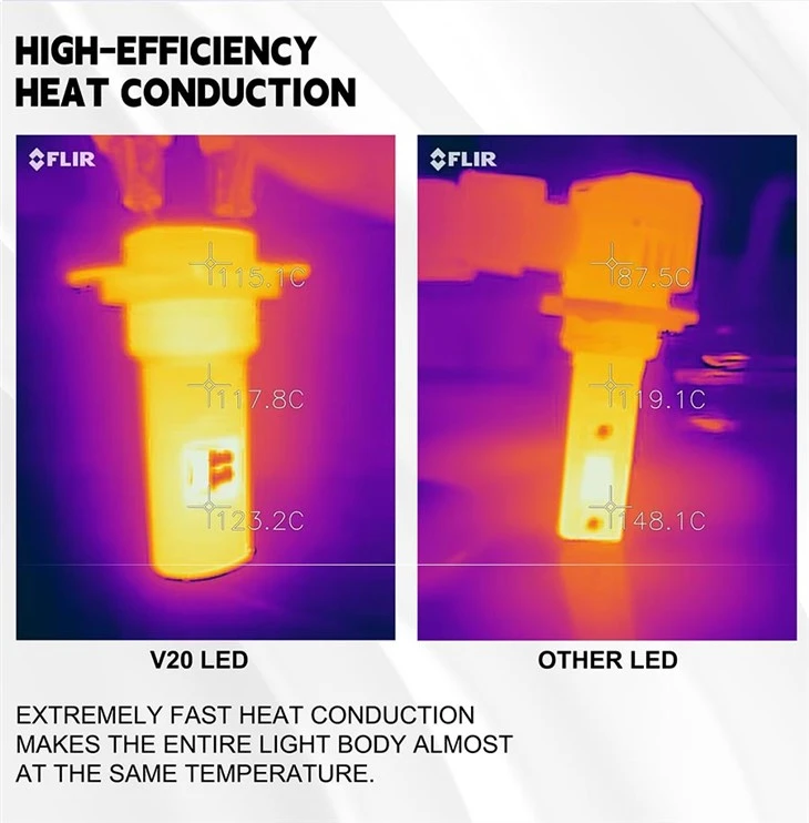 Adopt New TST Technology Truck LED Headlight Bulb
