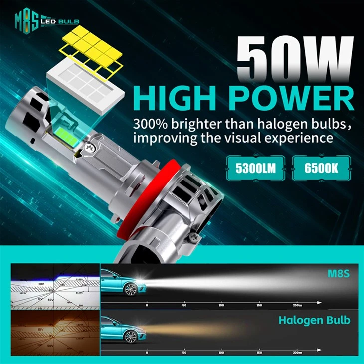 Dual-Beam LED Headlight Copper Base With Two Fans suppliers