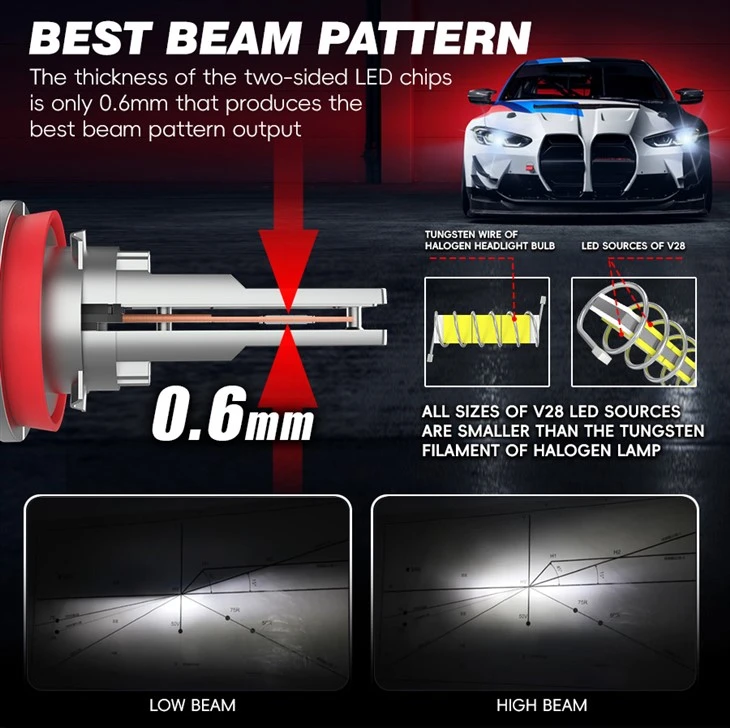 Energy-Efficient LED Bulbs For Trucks
