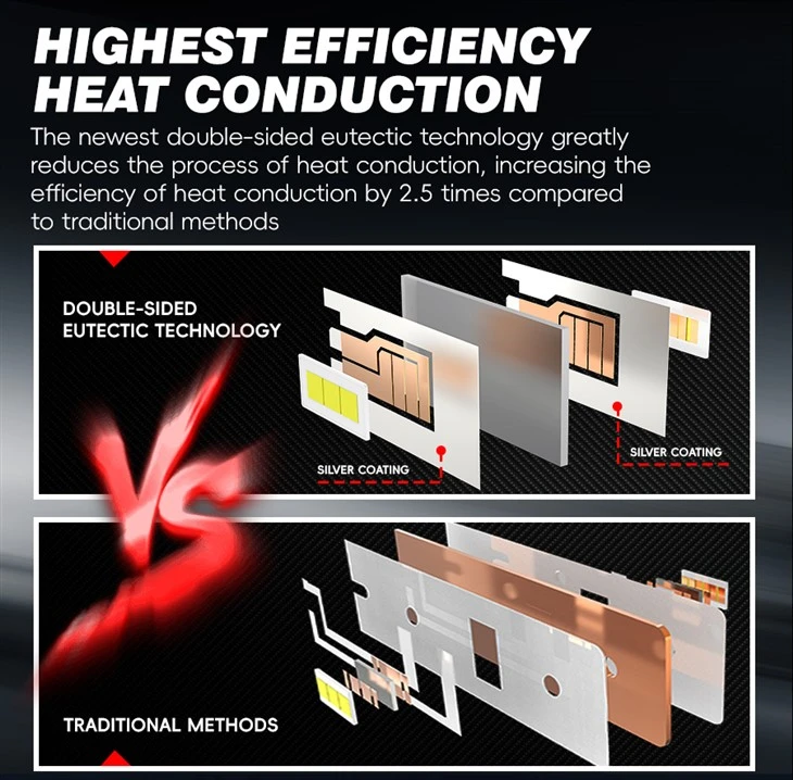 Energy-Efficient LED Bulbs For Trucks