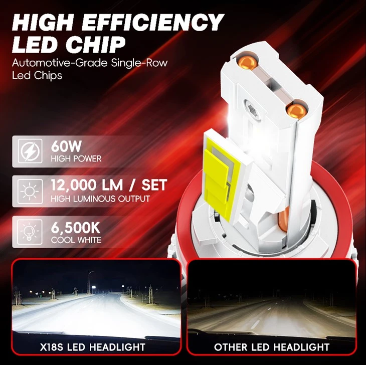 Off-Road LED Headlight Dustproof For Trucks SUVs factory